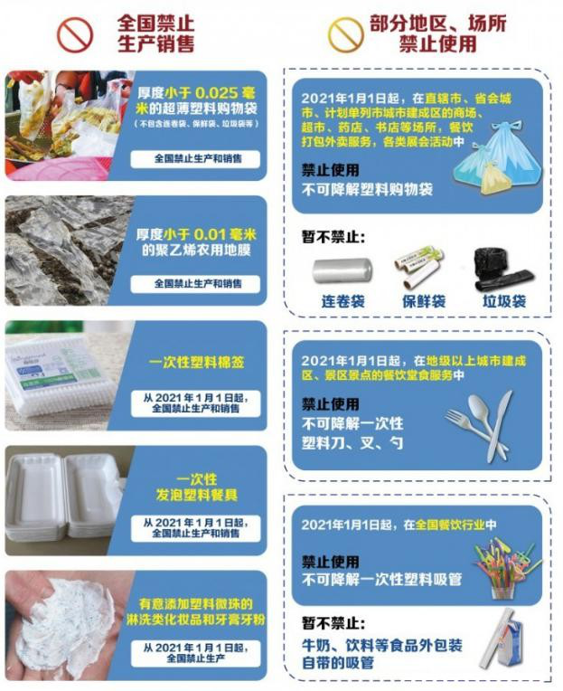 植物纖維制品成為禁塑替代品賽道先鋒，需求缺口巨大！